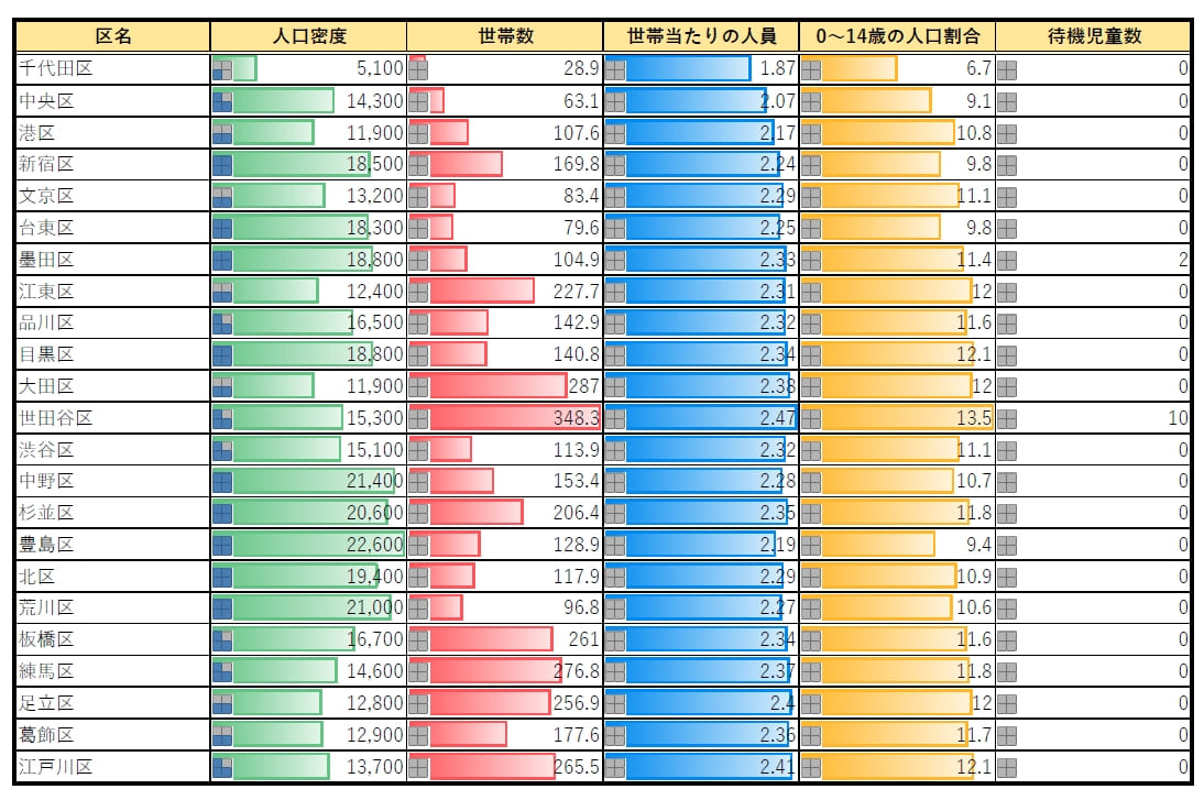 子育てに関するデータ